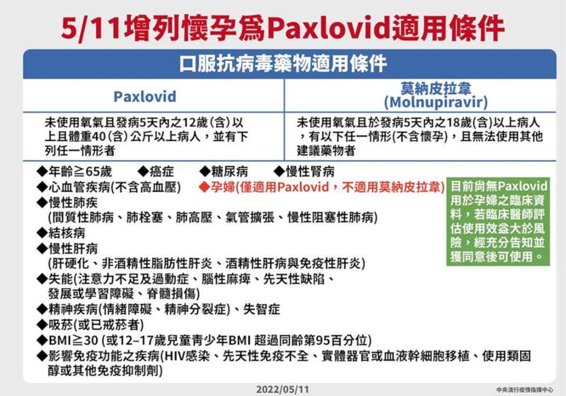 陳其邁感謝500家醫院診所加入居家照護 97家藥局、19家醫院提供確診者口服藥