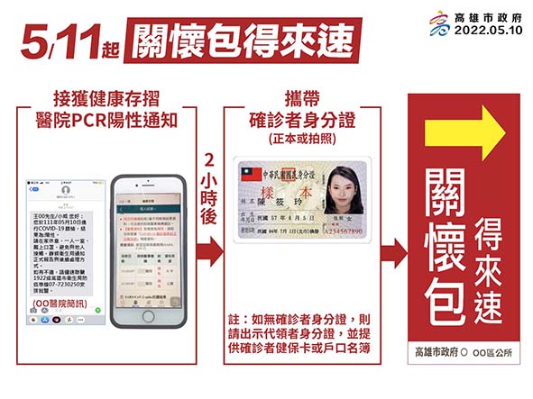 高市新增2455例本土新冠肺炎個案因應會考 補教機關5月14日至20日國三生改遠距
