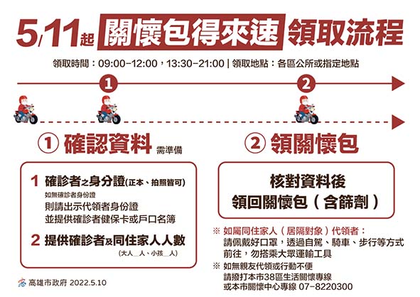 高市新增2455例本土新冠肺炎個案因應會考 補教機關5月14日至20日國三生改遠距
