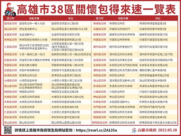 高市新增2455例本土新冠肺炎個案因應會考 補教機關5月14日至20日國三生改遠距