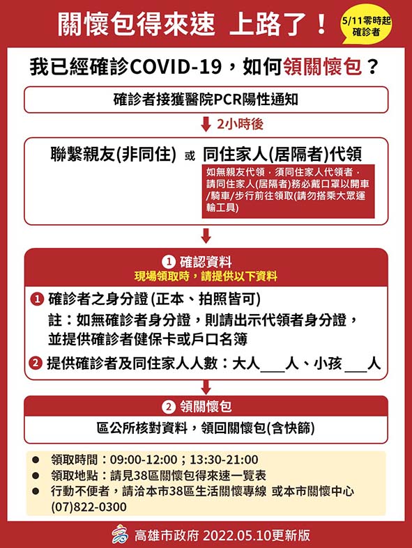 高市新增2455例本土新冠肺炎個案因應會考 補教機關5月14日至20日國三生改遠距