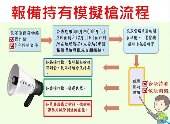 【第194期】槍砲條例修正通過罰鍰額度提高 12月11日前開放報備持有自願繳械