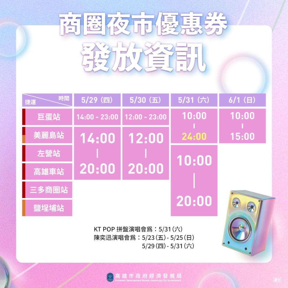 5月喜迎陳奕迅、7韓國天團歌手演唱會 經發局續推商圈夜市優惠券