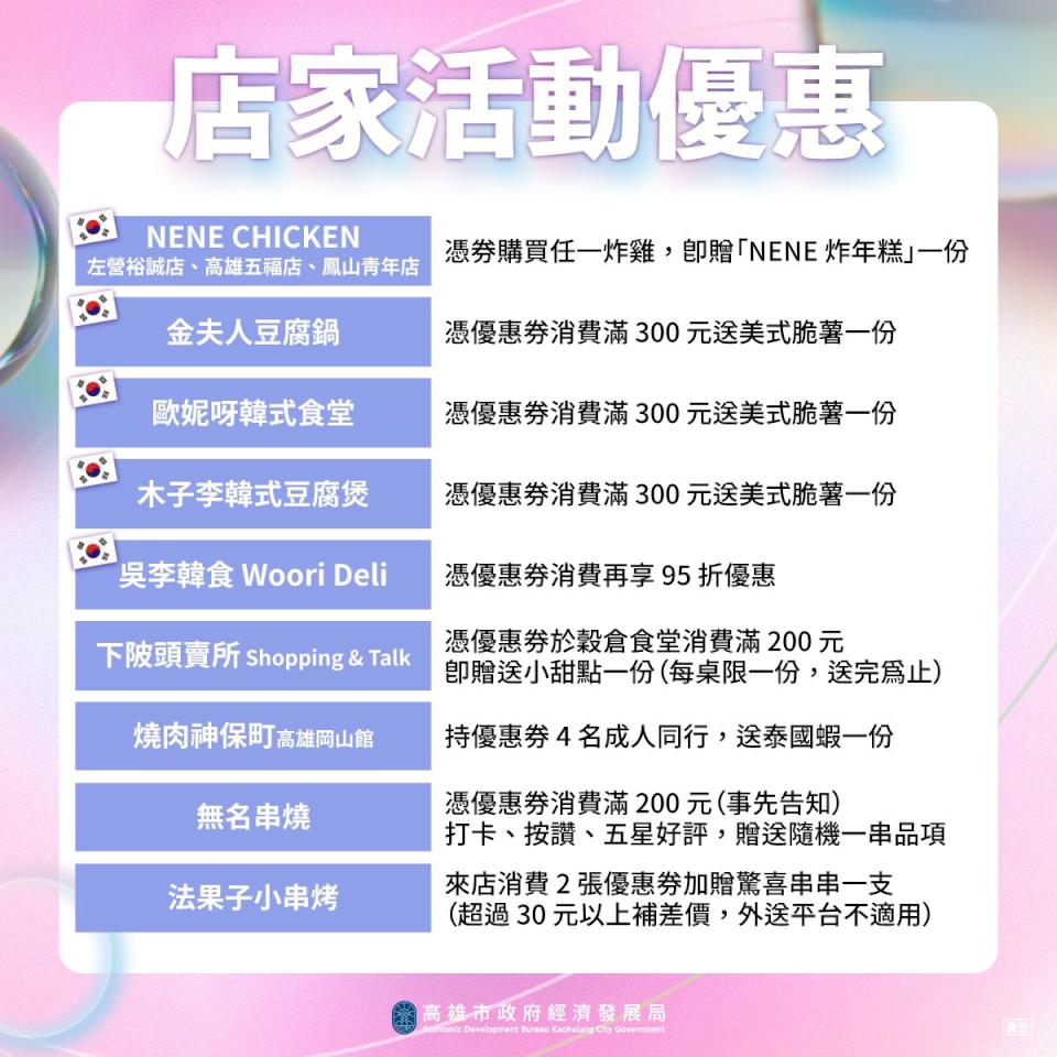 5月喜迎陳奕迅、7韓國天團歌手演唱會 經發局續推商圈夜市優惠券