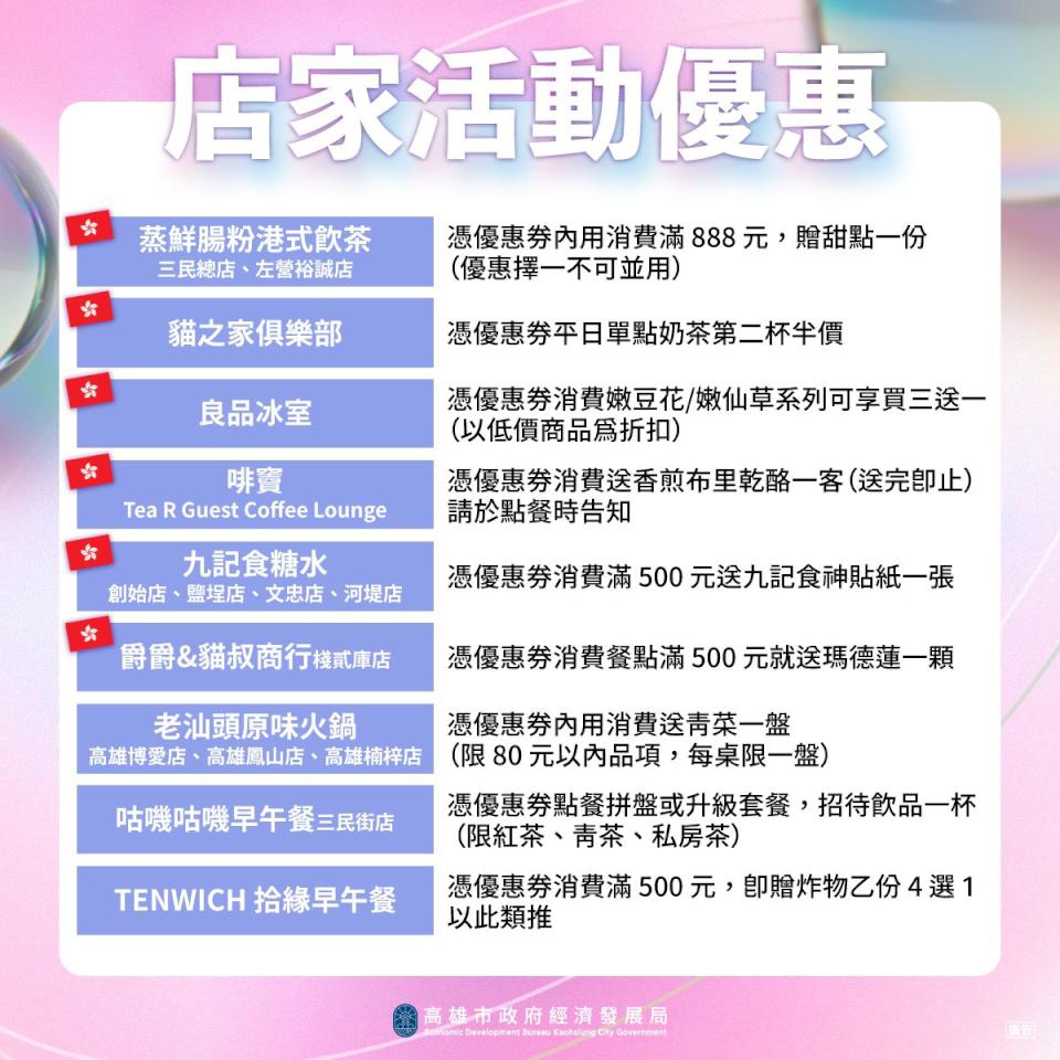 5月喜迎陳奕迅、7韓國天團歌手演唱會 經發局續推商圈夜市優惠券