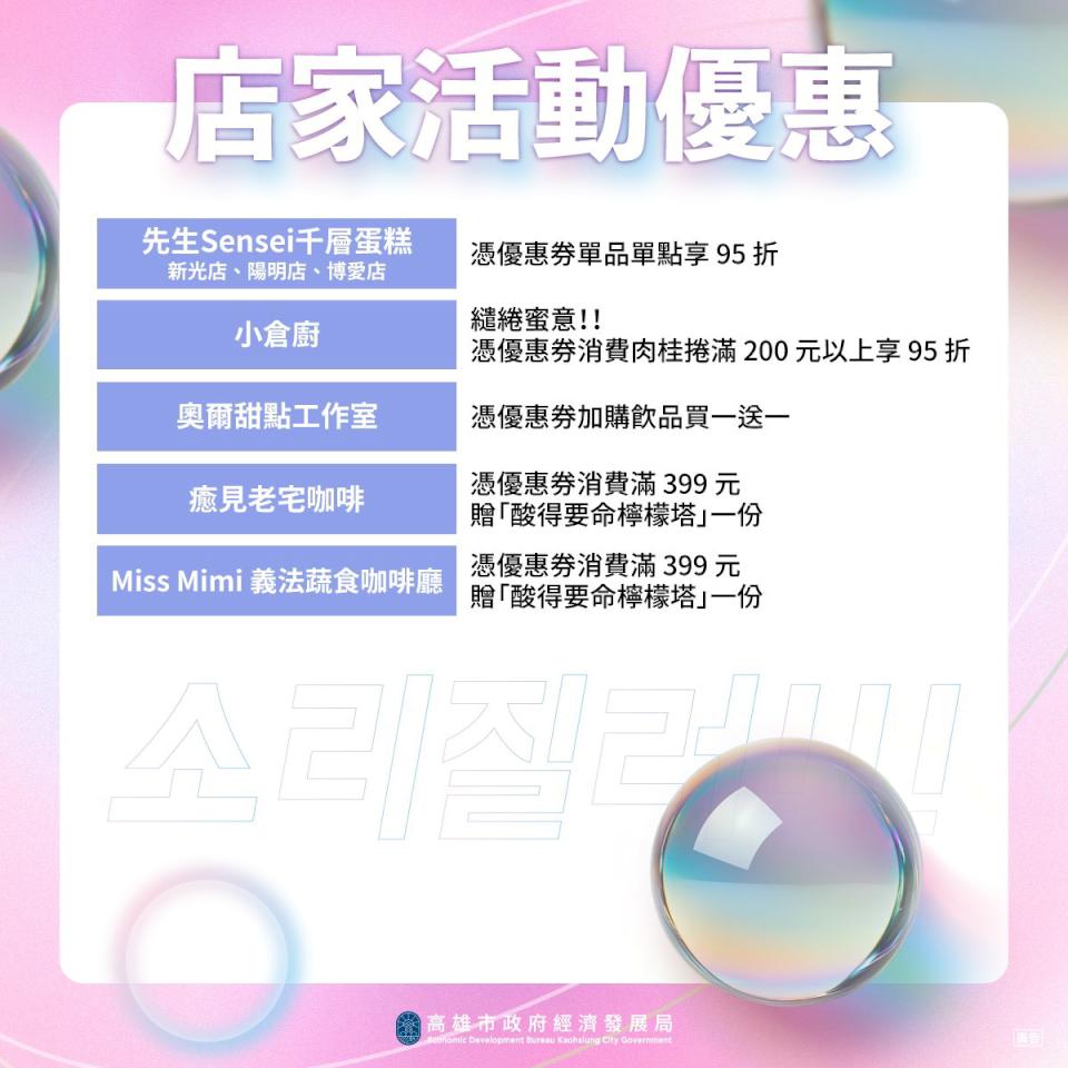 5月喜迎陳奕迅、7韓國天團歌手演唱會 經發局續推商圈夜市優惠券