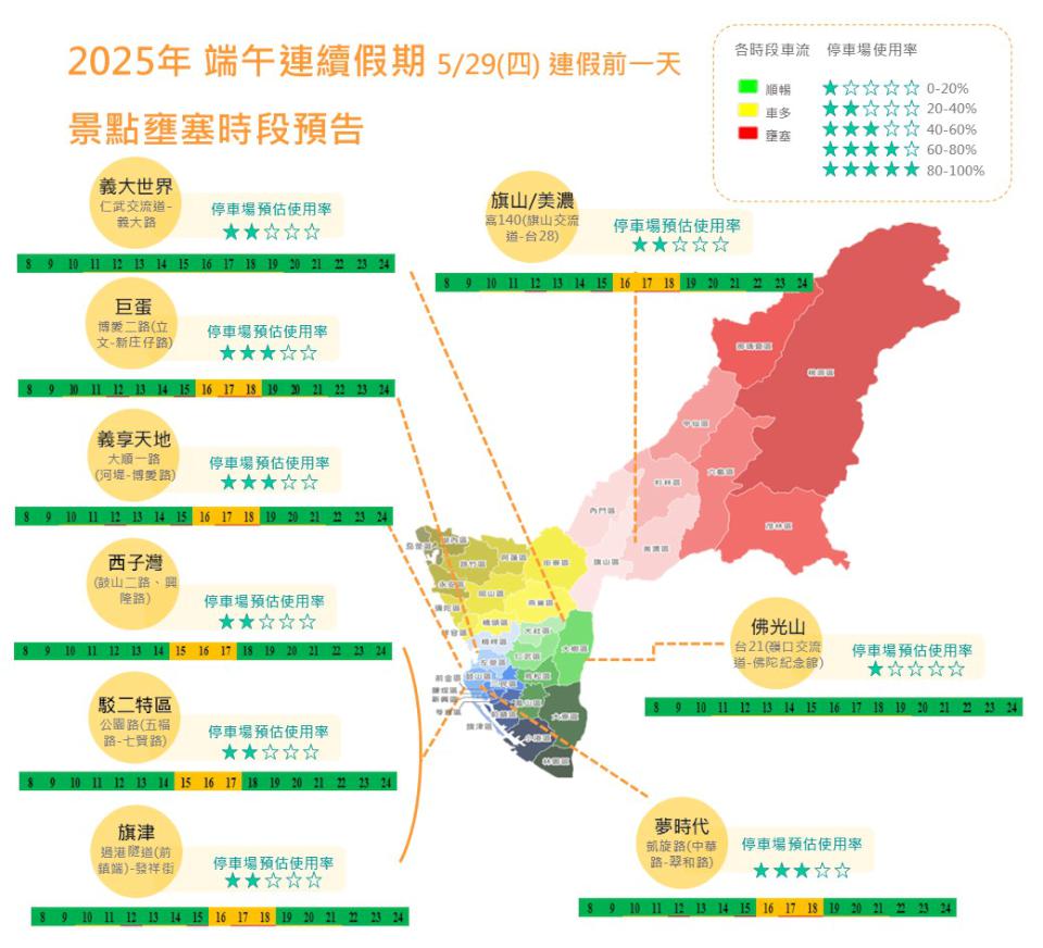 交通局估端午連假車量超越一般假日約8.2% 建議提前改道善用大眾運具代步