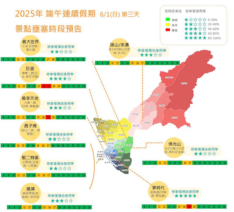 交通局估端午連假車量超越一般假日約8.2% 建議提前改道善用大眾運具代步