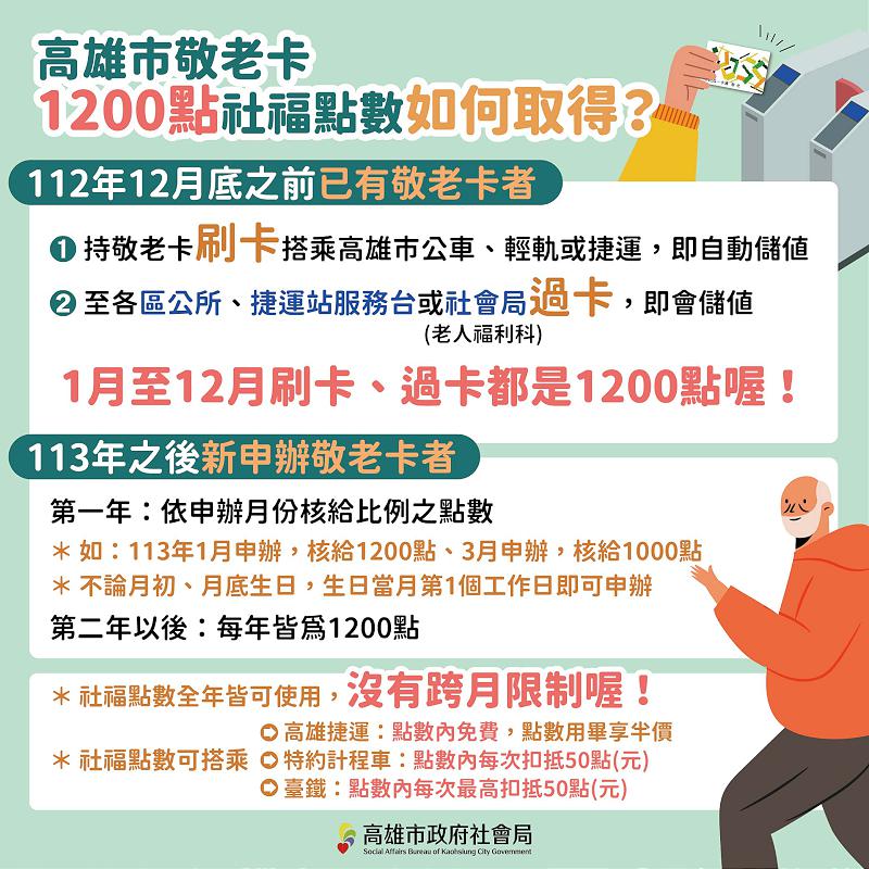 高市舊有新辦敬老卡搭乘指定大眾運具 1200點社福點數字自動匯入