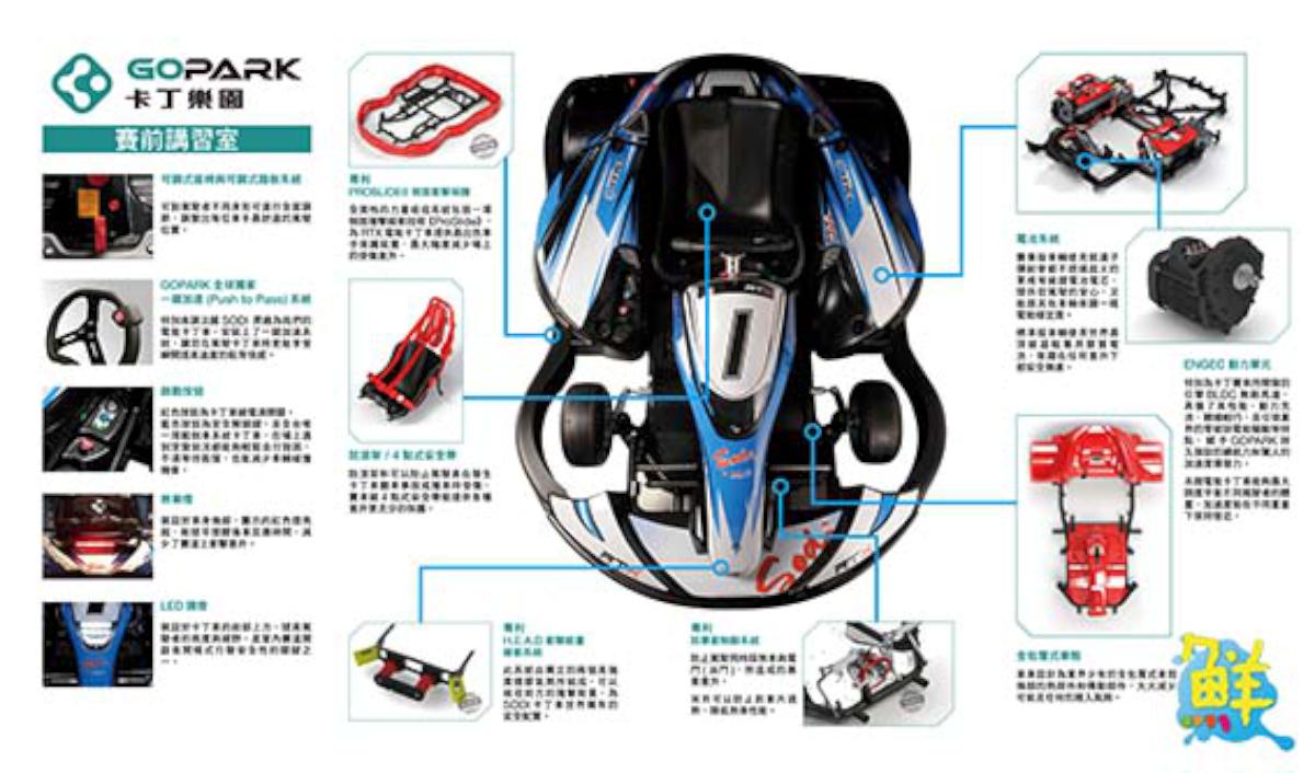 高雄夢時代GOPARK卡丁樂園 普利司通卡丁車夢想挑戰賽極速展開